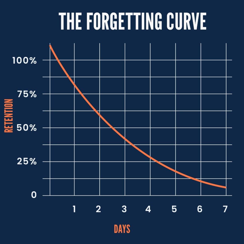 Forgetting curve image
